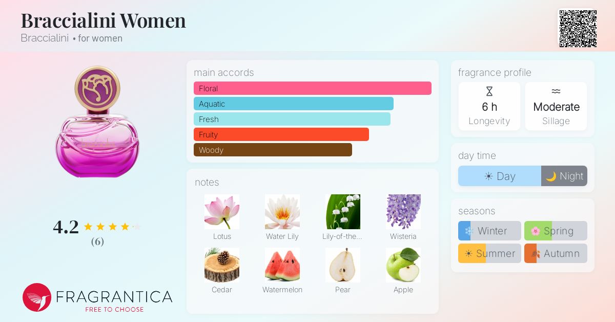 Fragrantica image 4