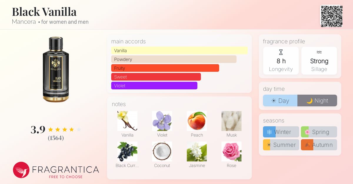 Fragrantica image 4