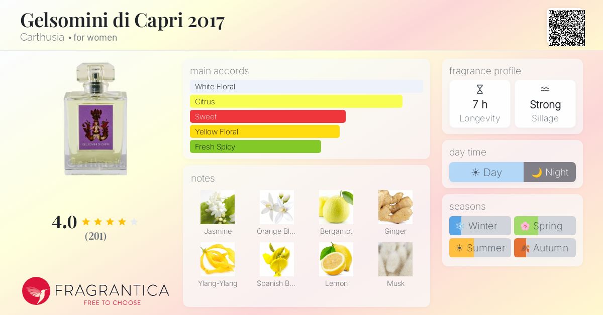Fragrantica image 4