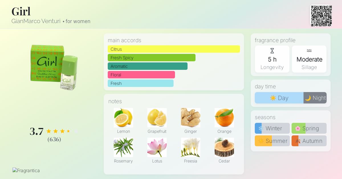 Girl GianMarco Venturi perfume - a fragrance for women 2003