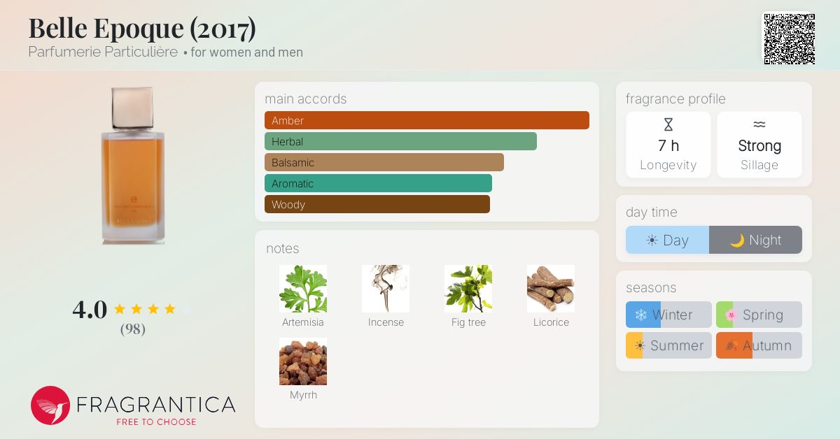 Fragrantica image 4