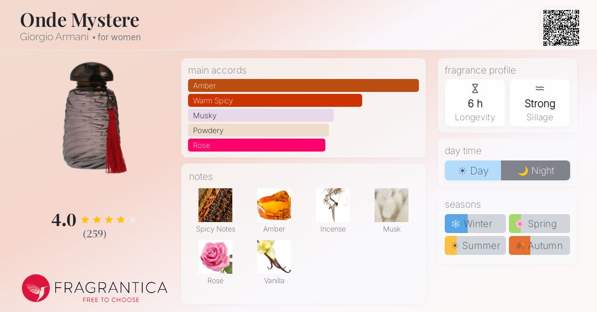 Fragrance card