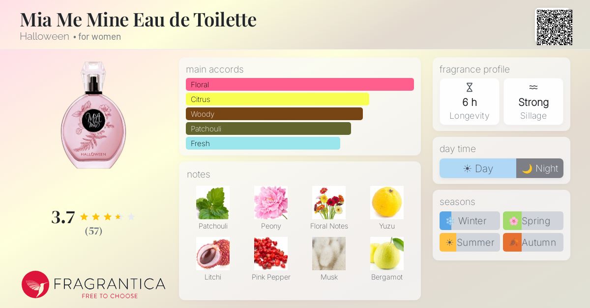 Fragrantica image 4