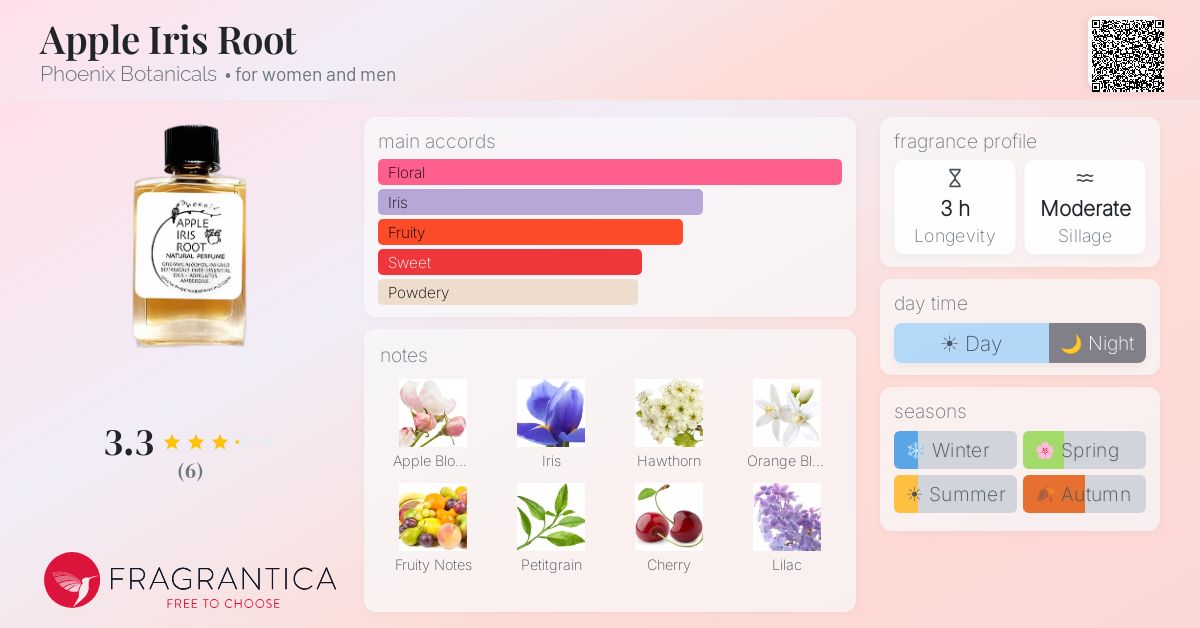 Fragrantica image 4