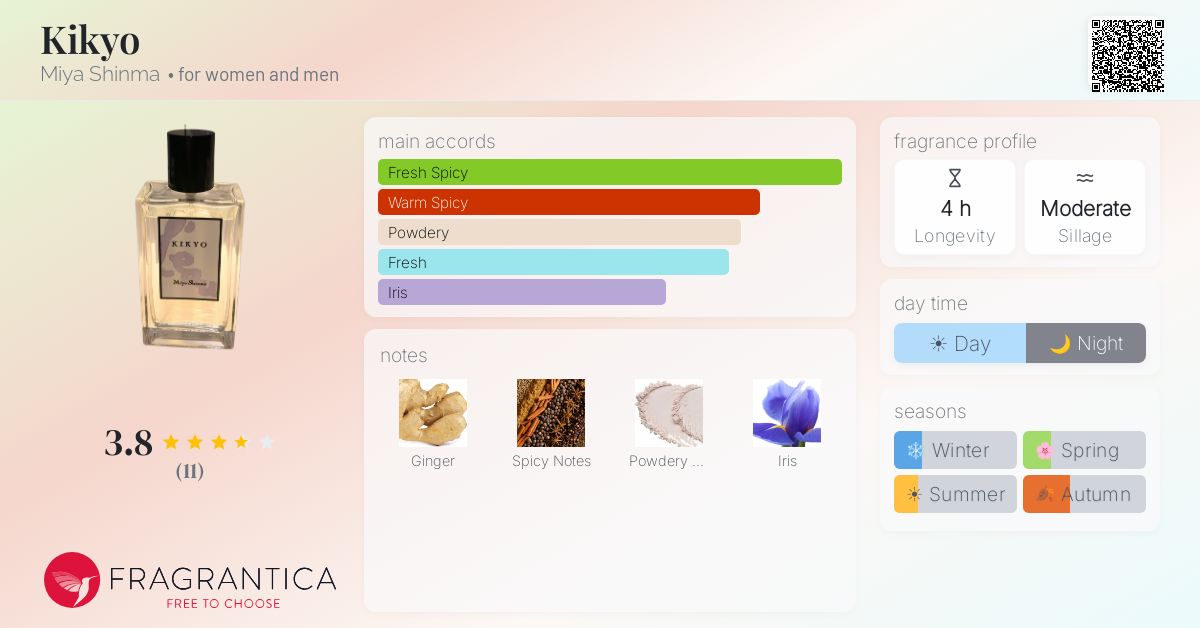 Fragrantica image 4