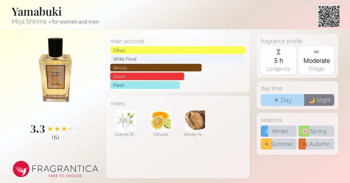 Fragrantica image 4