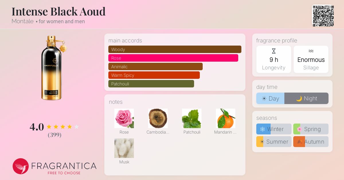 Fragrantica image 4