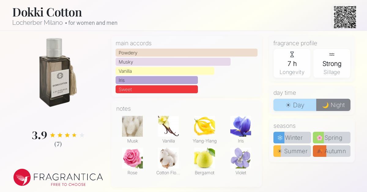 Fragrantica image 4