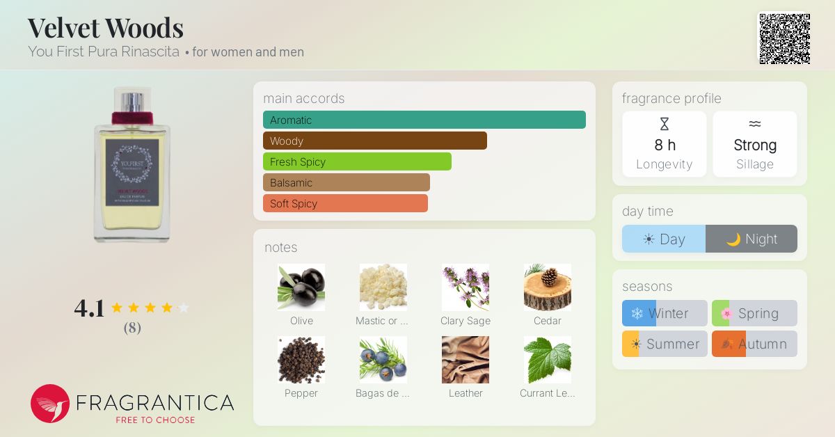 Fragrantica image 4