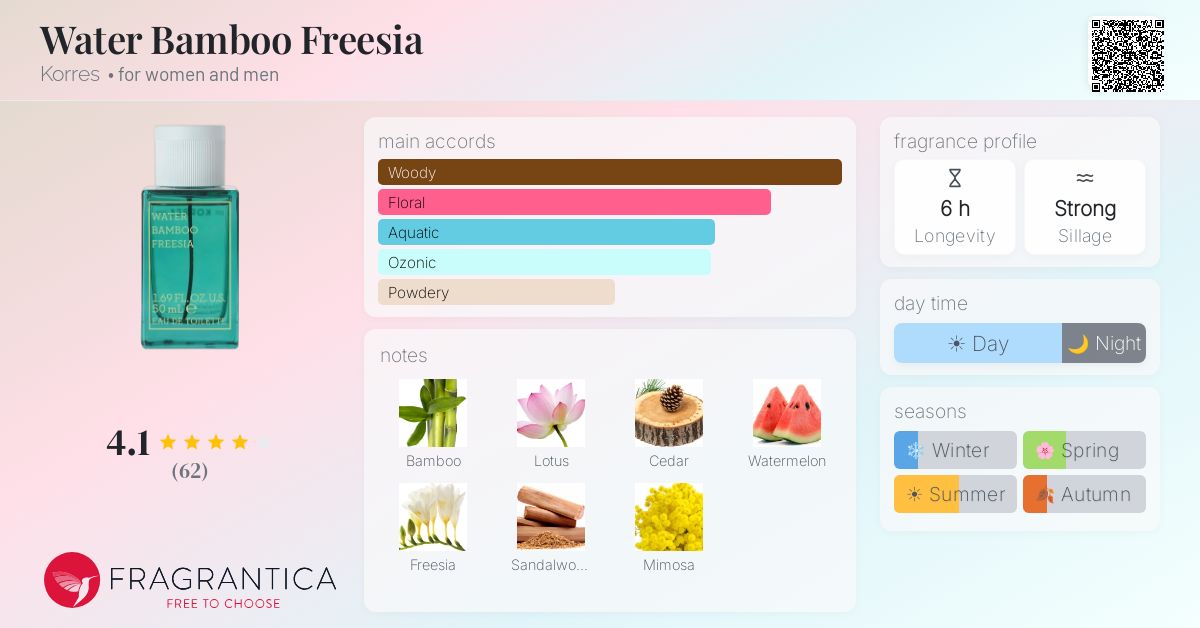 Fragrance card