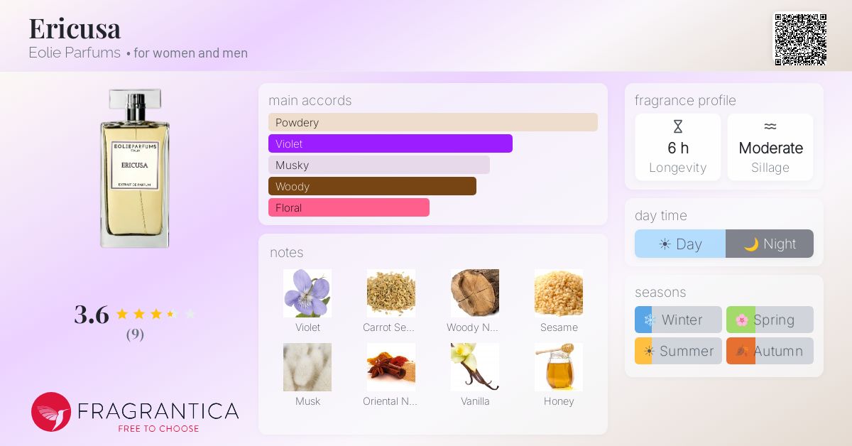 Fragrantica image 4