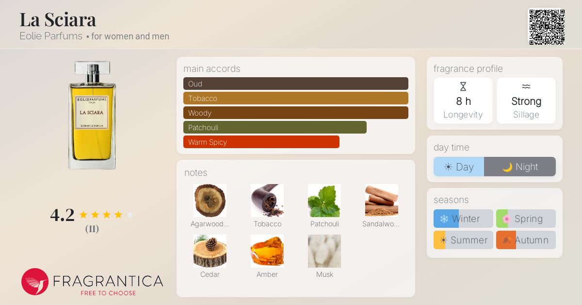 Fragrantica image 4