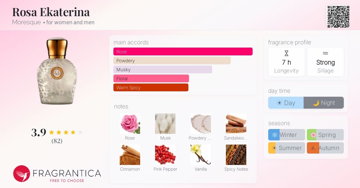 Fragrantica image 4