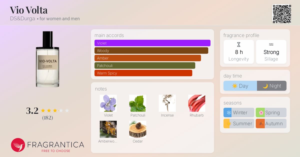 Vio Volta DS&Durga perfume - a fragrance for women and men