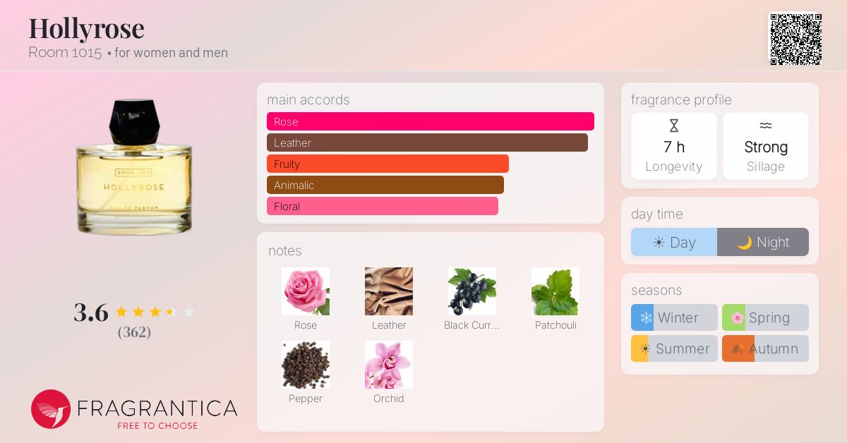 Fragrantica image 4