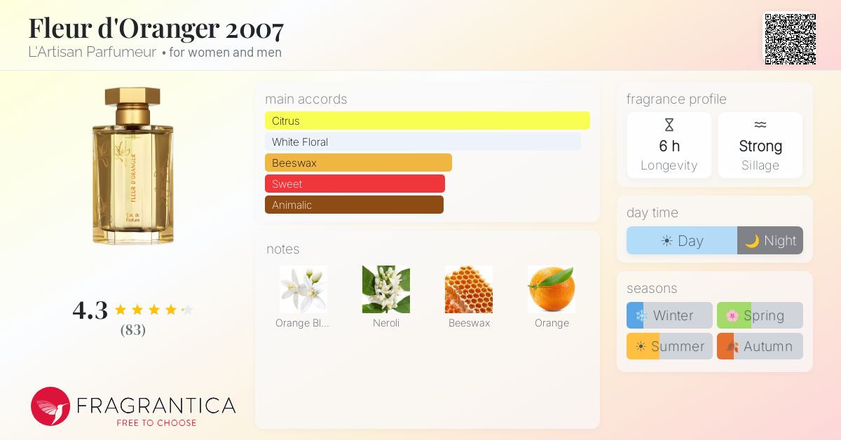 Fragrantica image 4