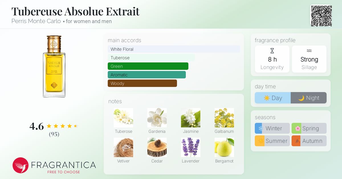 香水(女性用) TUBEREURE ABSOLUE  PERRIS Monte Carlo Tubéreuse Absolue – Perris Monte Carlo