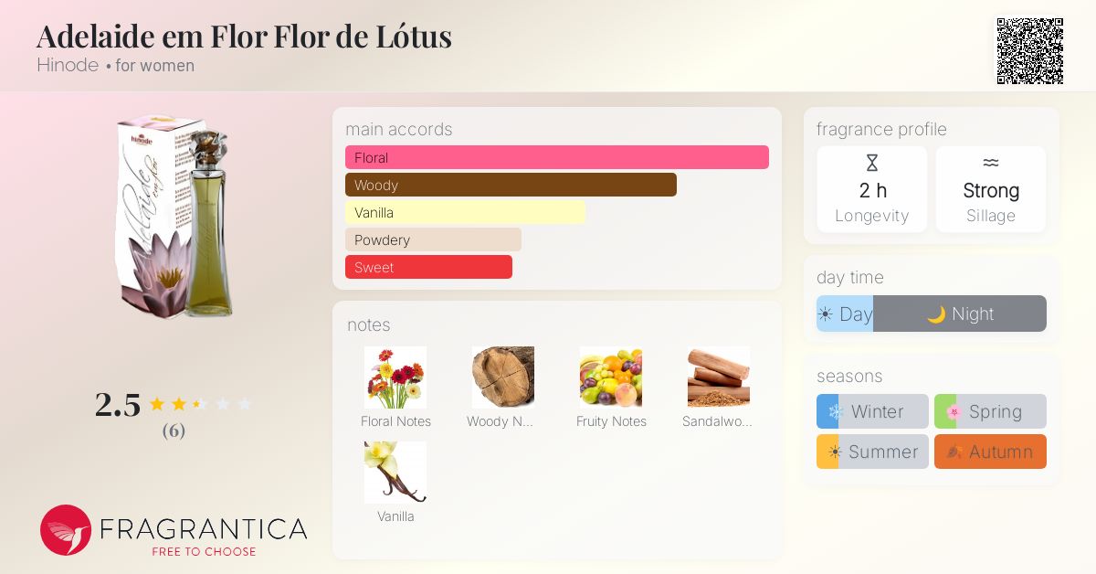 Fragrantica image 4