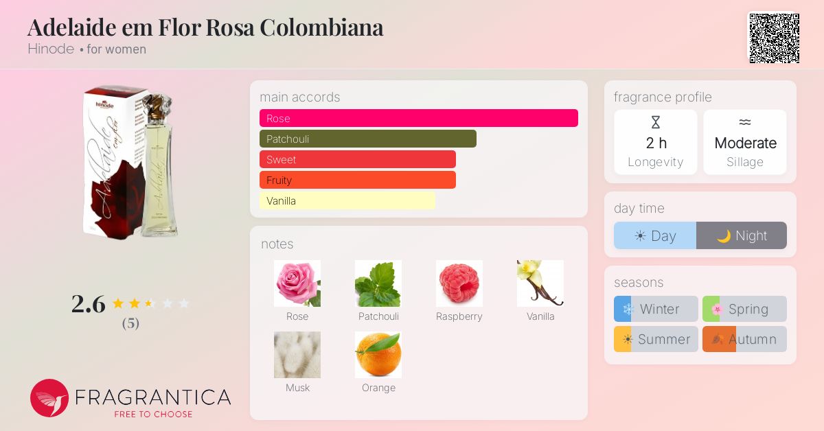 Fragrantica image 4