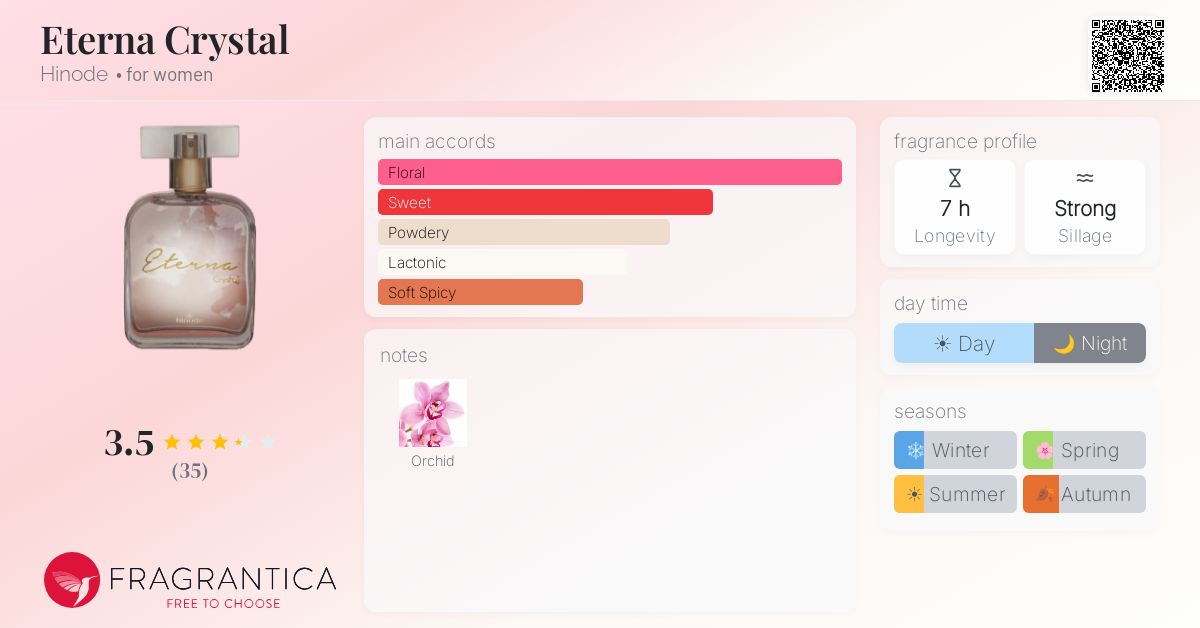 Fragrantica image 4