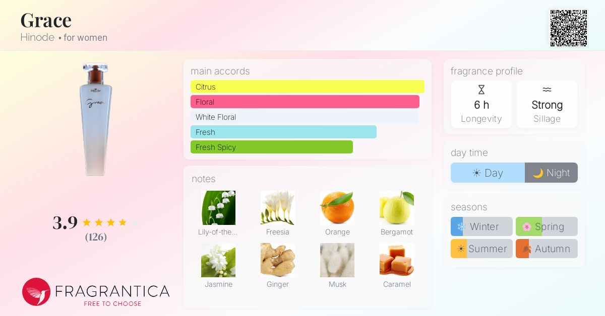 Fragrance card