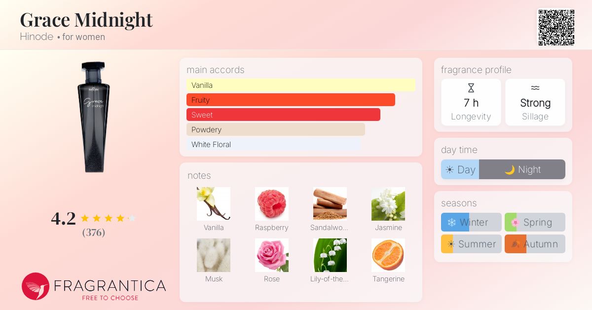 Fragrance card
