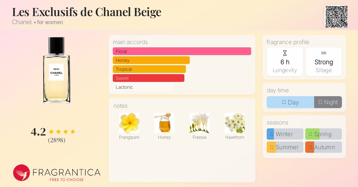 香水(女性用) CHANEL BEIGE PARFUM 15ml CHANEL BEIGE PARFUM BOTTLE PURE PERFUME FULL RETAIL SIZE NIB