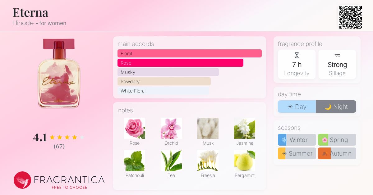 Fragrance card