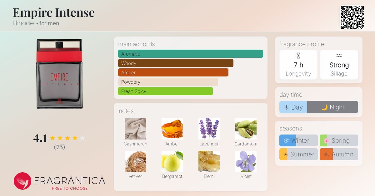 Fragrantica image 4