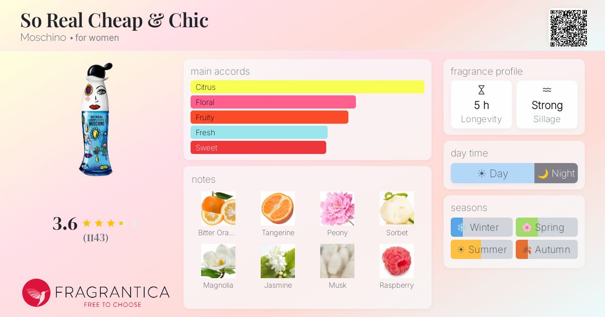 Fragrantica image 4