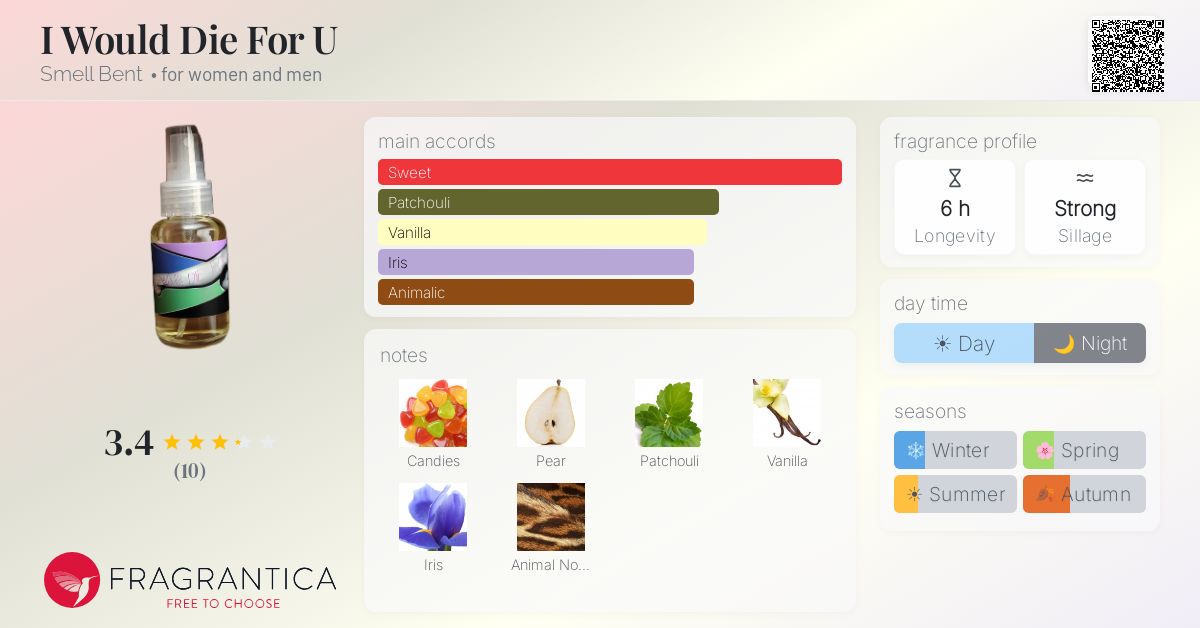 Fragrantica image 4