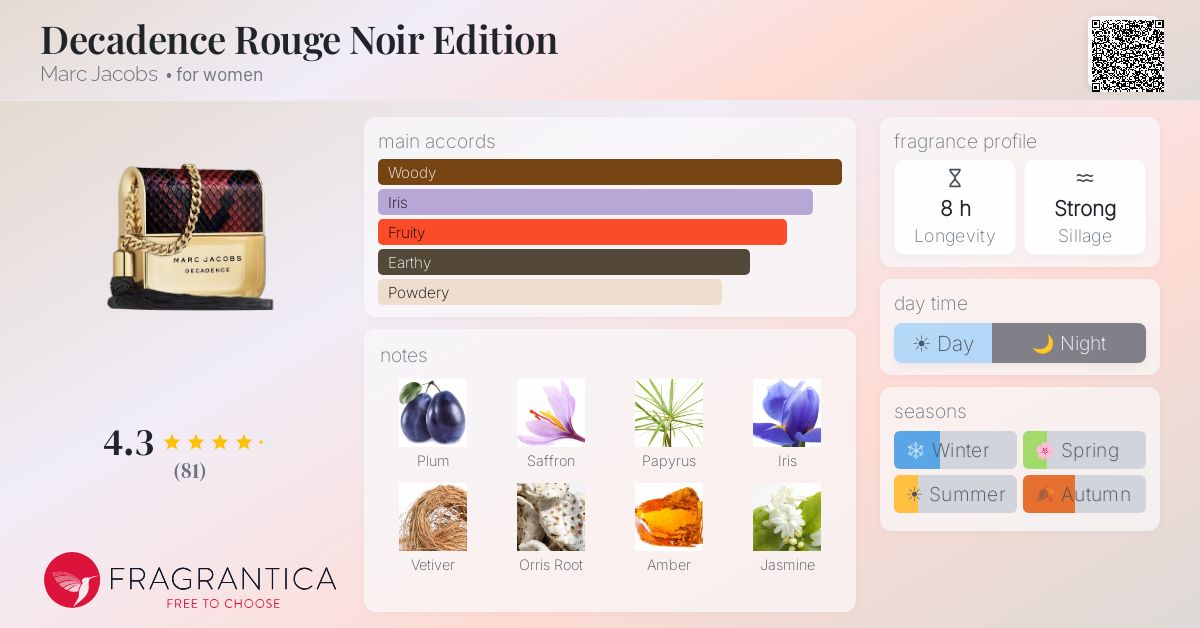Fragrantica image 4