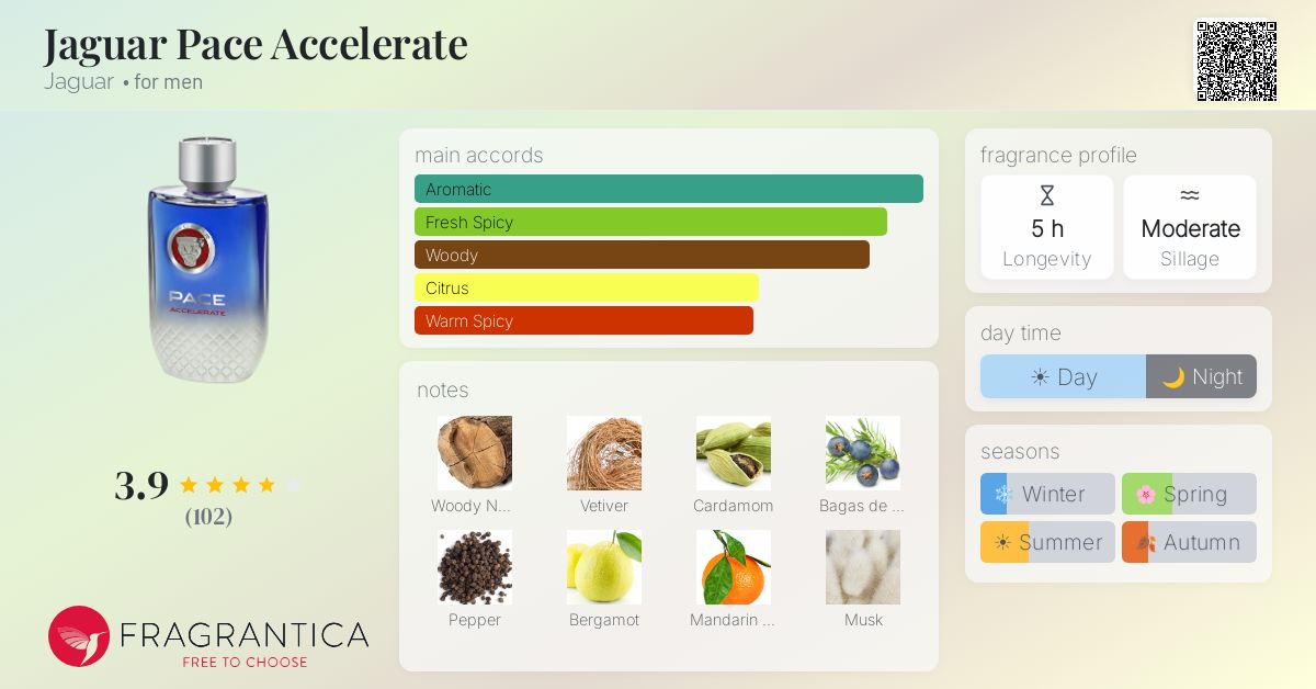 Fragrantica image 4