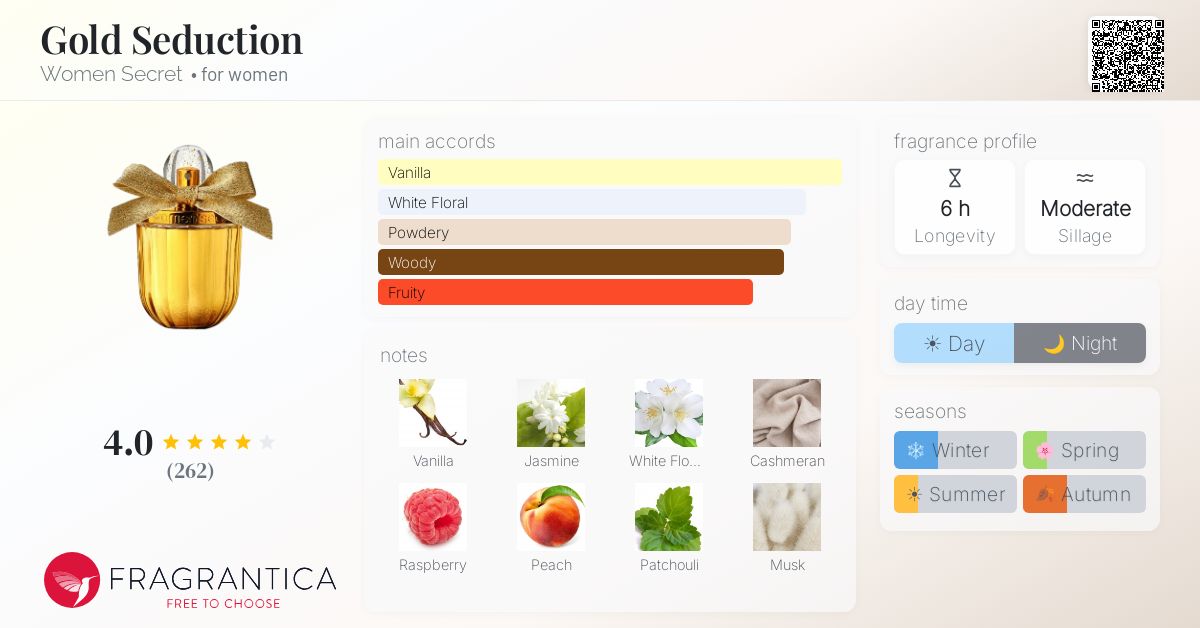 Fragrantica image 4