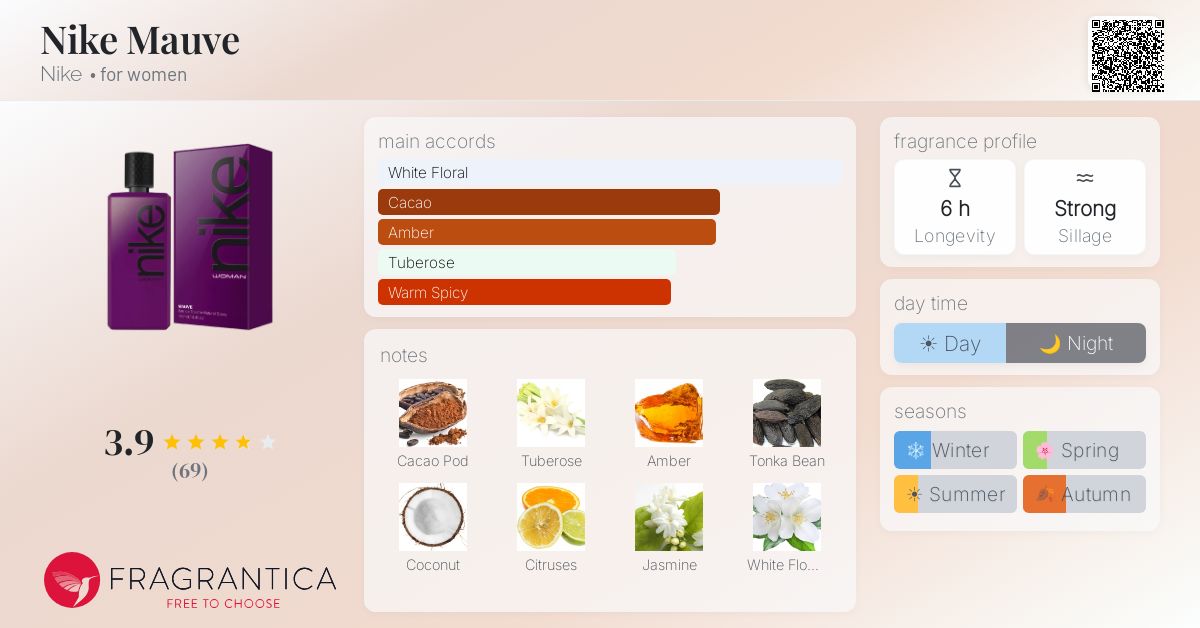 Fragrantica image 4