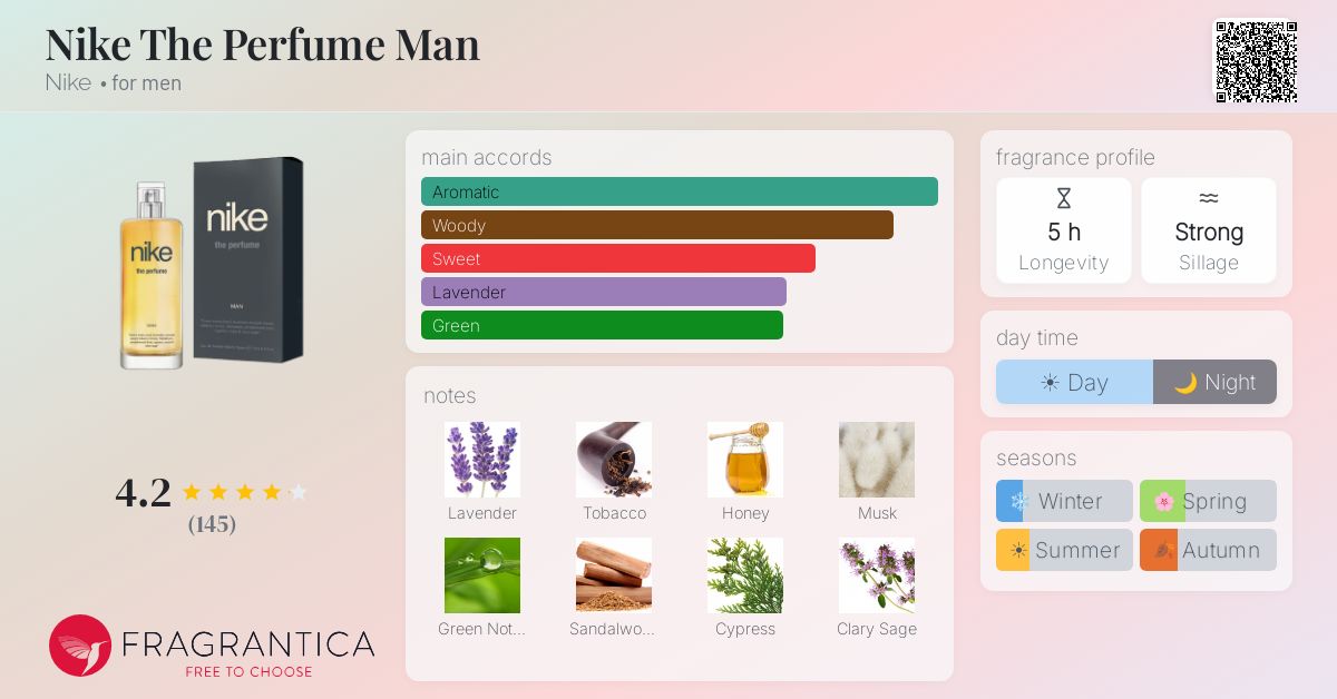 Fragrance card