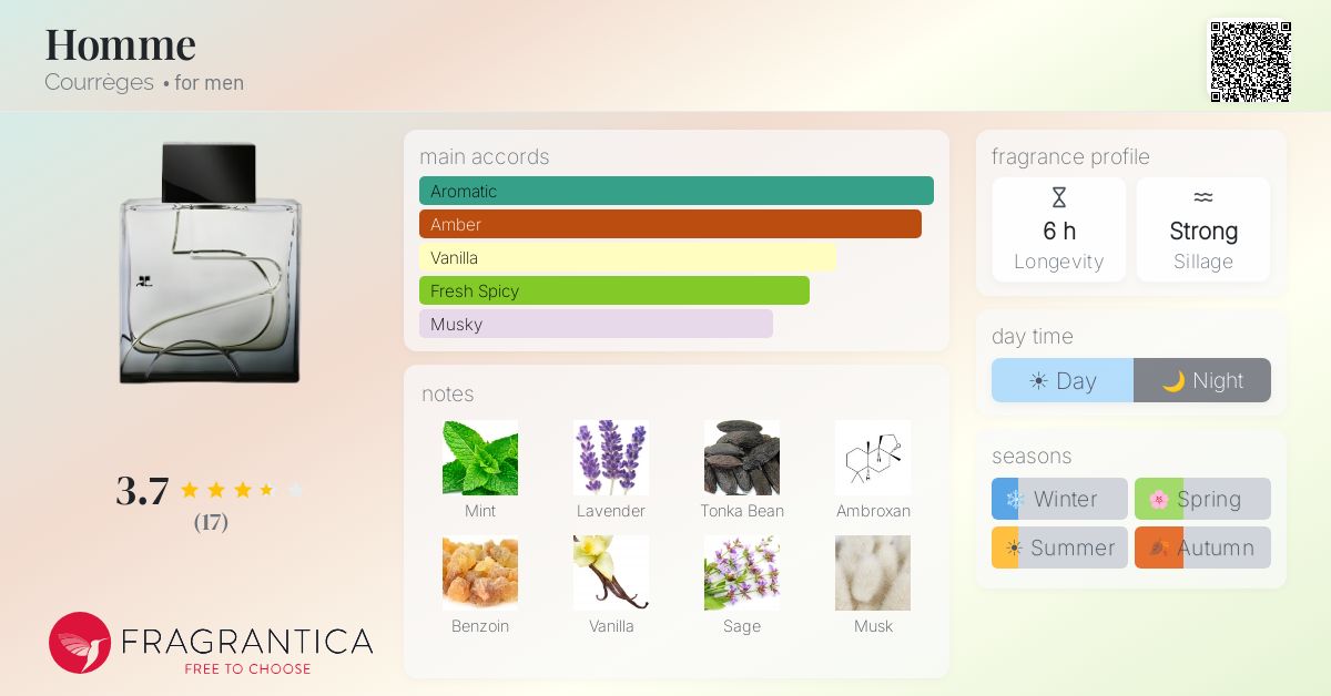 Fragrantica image 4