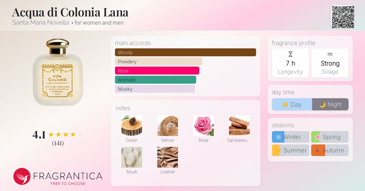 Acqua di Colonia Lana Santa Maria Novella perfume - a fragrance