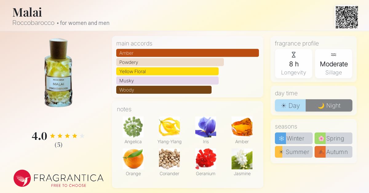 Fragrantica image 4