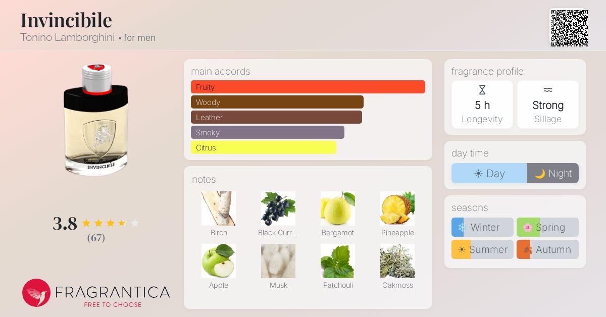 Fragrantica image 4