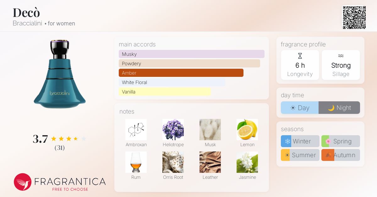 Fragrantica image 4