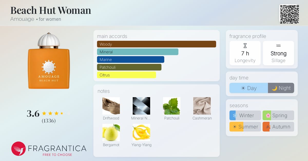Fragrantica image 4