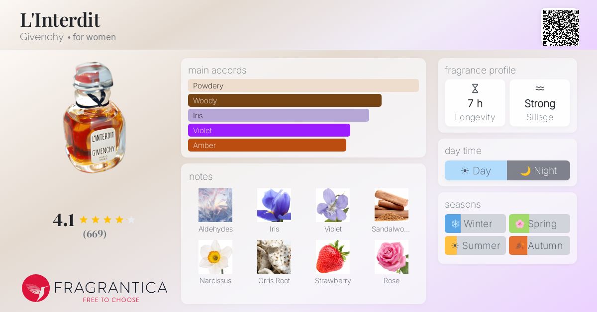 Fragrance card