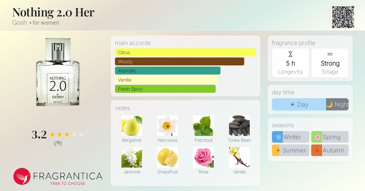 Fragrantica image 4