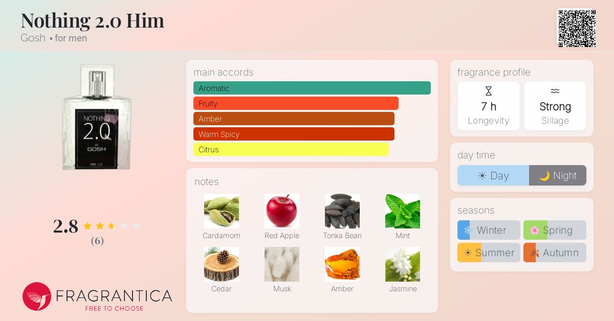 Fragrantica image 4