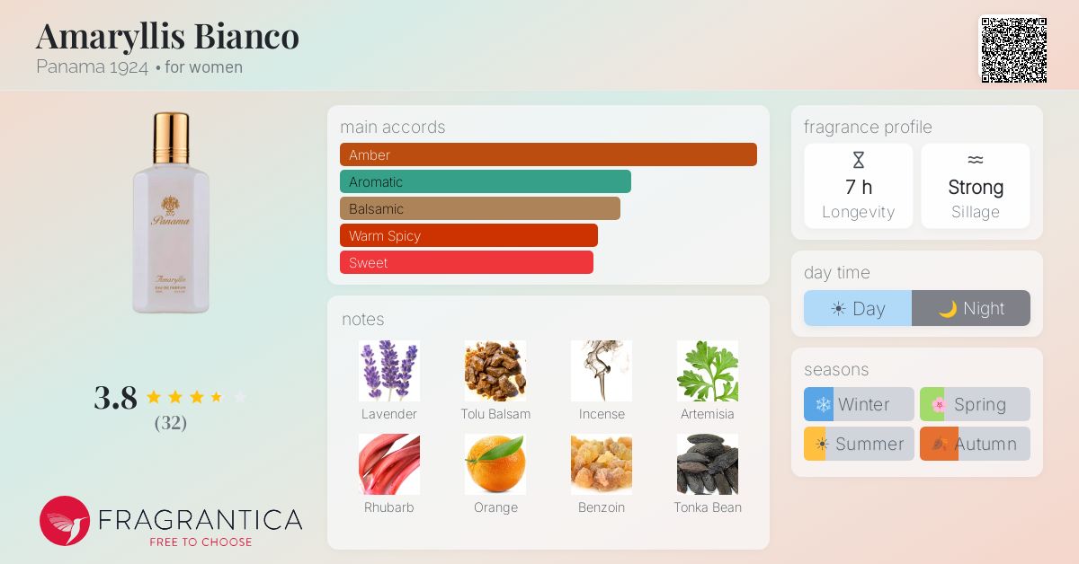 Fragrantica image 4