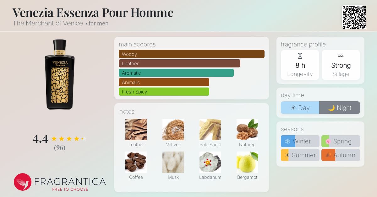 Fragrantica image 4
