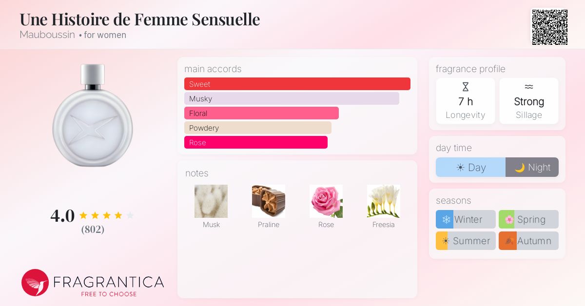 Fragrance card