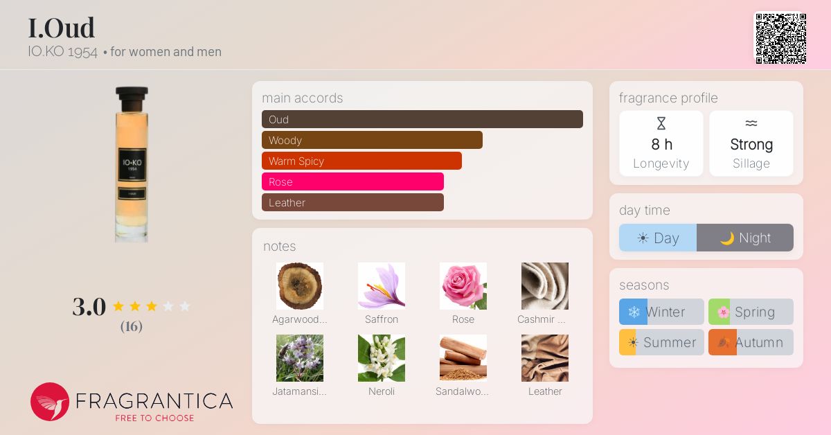 Fragrantica image 4