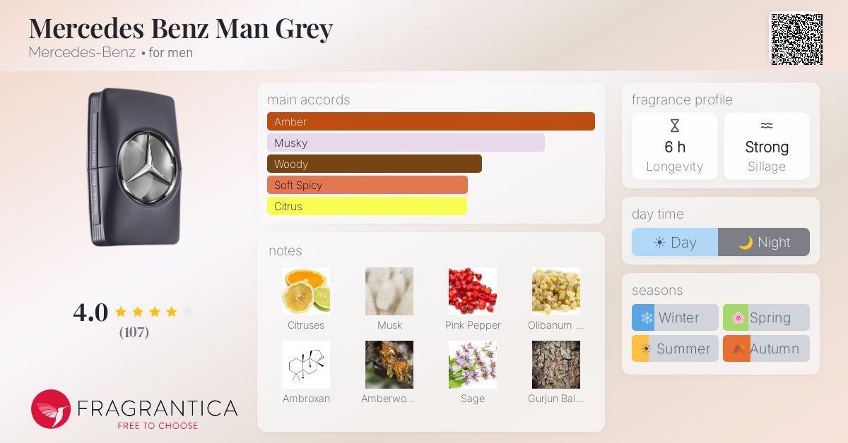 Fragrantica image 4
